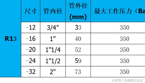 膠管的標準規(guī)格型號(膠管的標準規(guī)格型號外觀標注)縮略圖