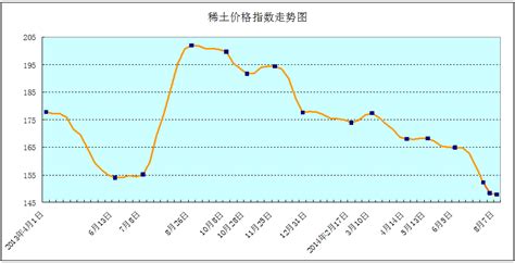 稀土價格走勢圖稀土價格行情,稀土價格走勢圖稀土價格行情2023縮略圖