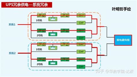 通信電源基礎知識,通信電源概述縮略圖