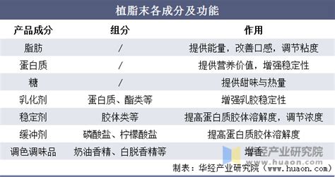 植脂末a80和a90區(qū)別(植脂末a80和a90的區(qū)別)縮略圖